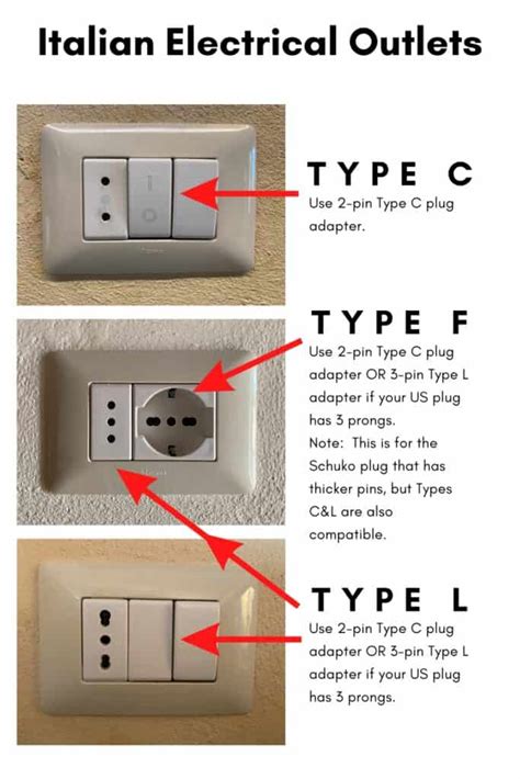 electrical outlets in sicily.